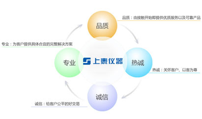 上泰技術(shù)優(yōu)勢