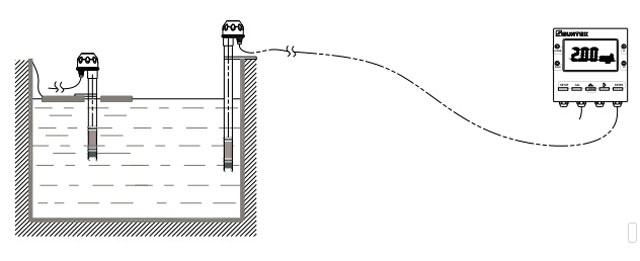 在線 DO 測量系統(tǒng)圖