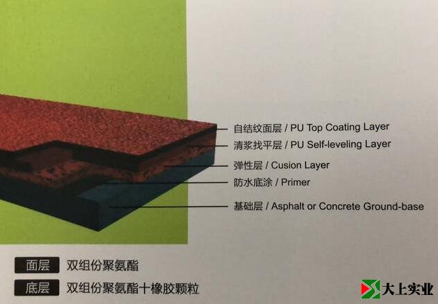 無(wú)顆粒自結(jié)紋跑道