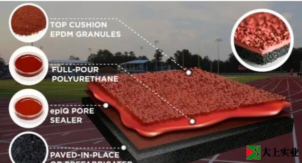 跑道系統(tǒng)的分層材質