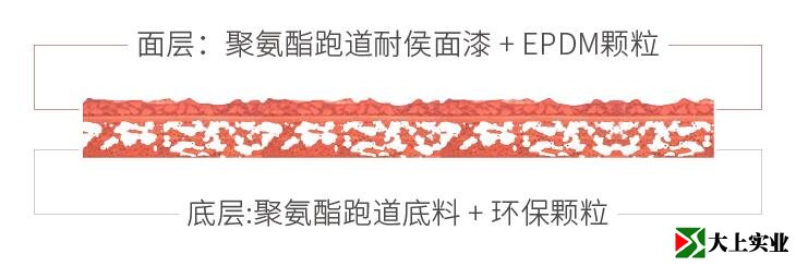 混合型塑膠跑道結構圖