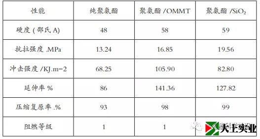 改性聚氨酯彈性體塑膠跑道性能指標(biāo)