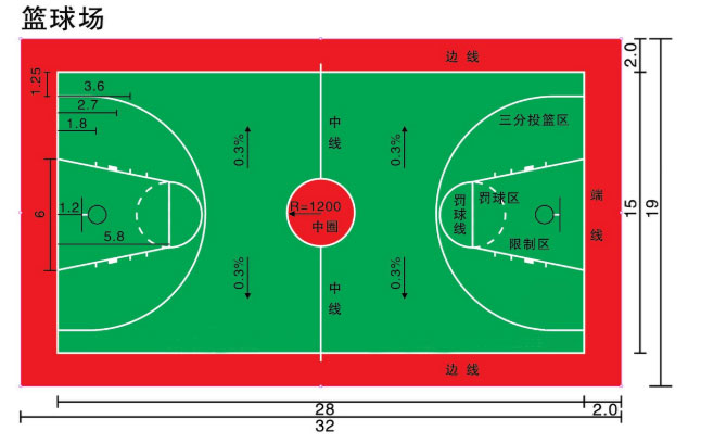 籃球場區(qū)域圖解：